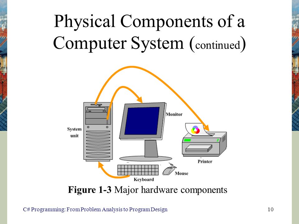 Basics of computer hardware